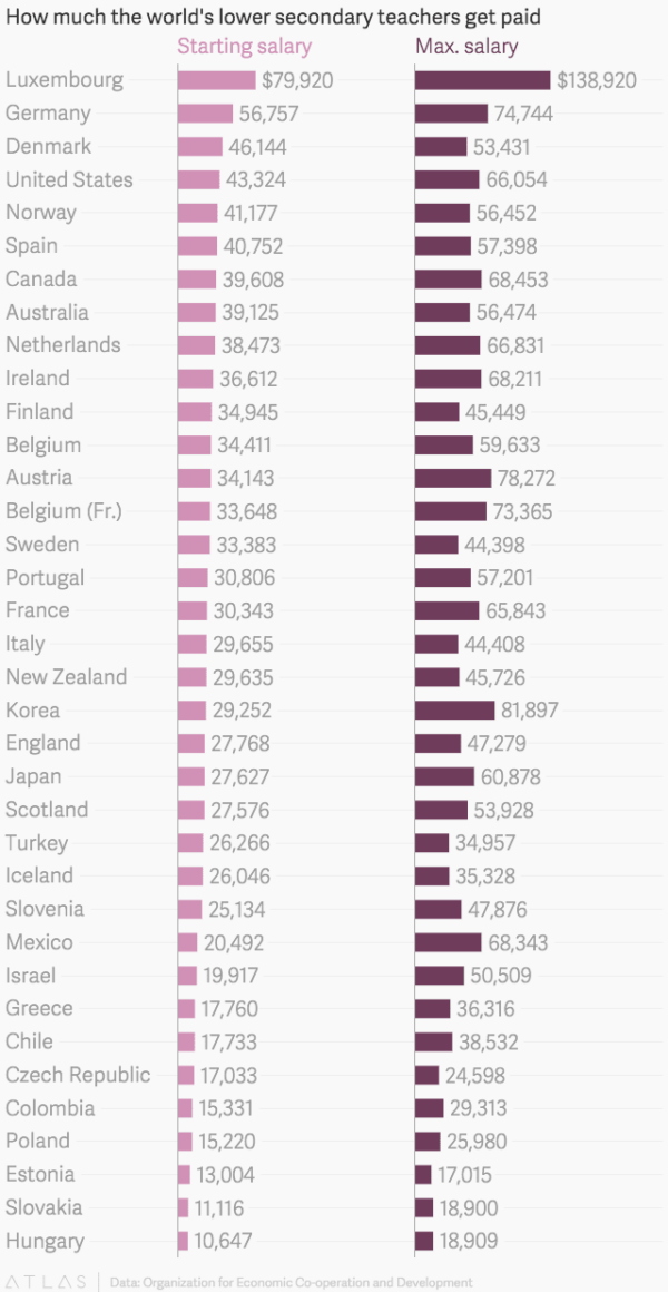 Netherlands Teacher Salaries-chart