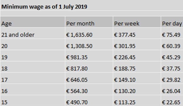 the-average-salary-in-the-netherlands