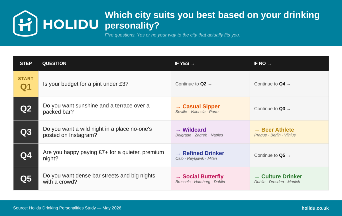 A quiz the find out your drinking personality
